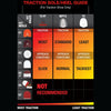 Dexter Traction Guide - Sole / Heel