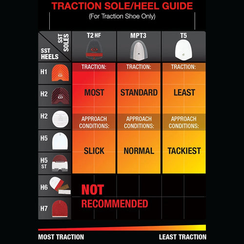 Dexter t3 traction on sale sole